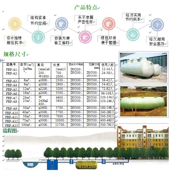 管城回族玻璃钢化粪池